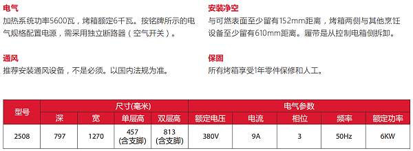 Countertop Impinger (CTI) 桌上型链式烤炉 - 2500系列