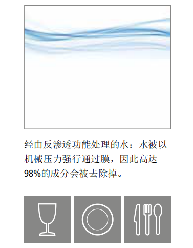 温特豪德 RoMatik 210/420