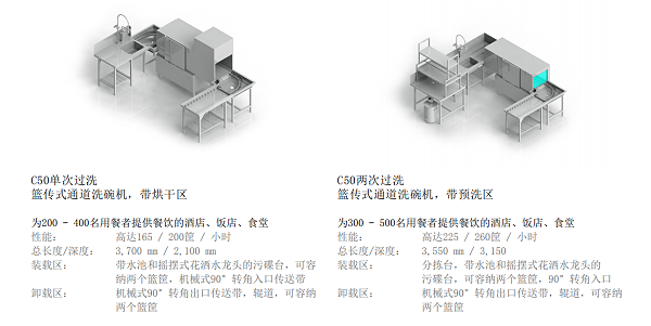 温特豪德 C50篮传送式通道洗碗机